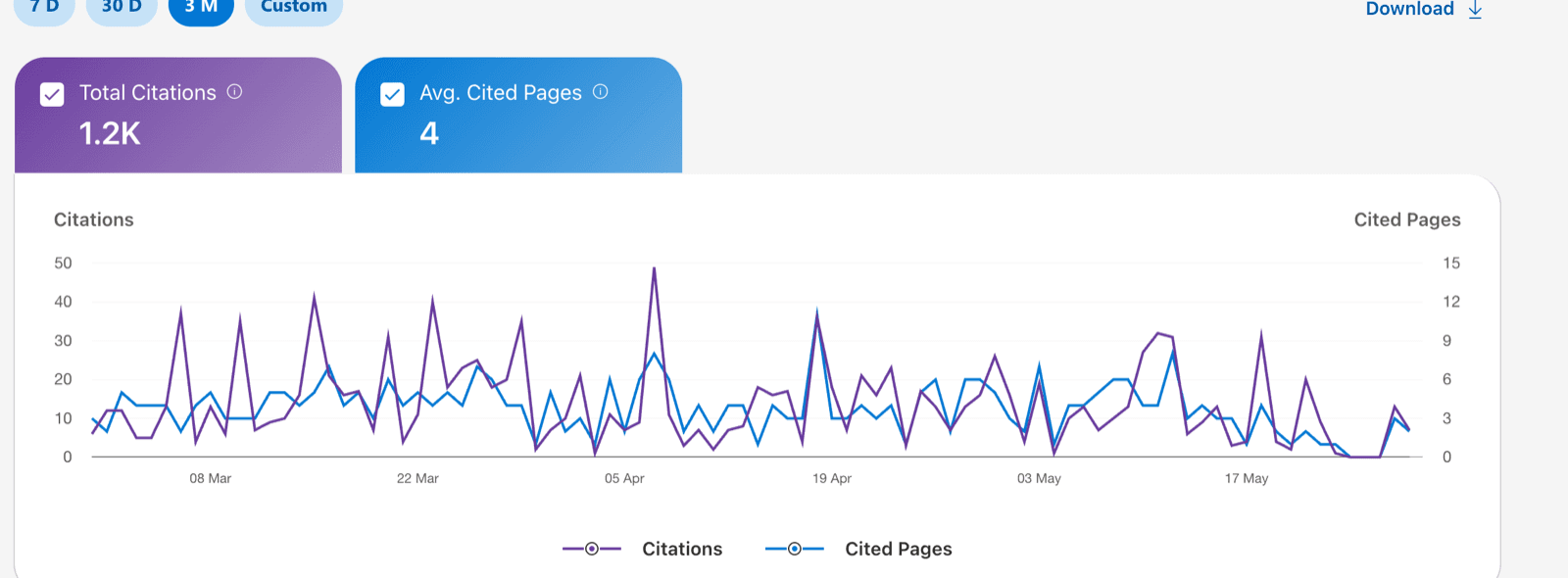 A client's citations across Microsoft Copilot and AI assistants